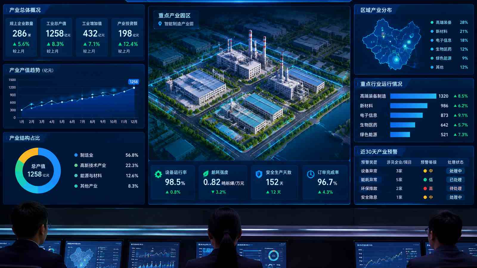 产业监测行业可视化大屏示意图，含三维模型与大屏标题、指标文字，为概念示意，不代表真实软件界面或真实数据