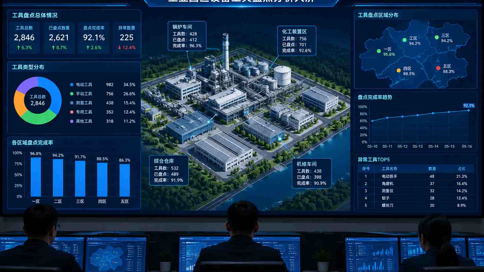 工具盘点行业可视化大屏示意图，含三维模型与大屏标题、指标文字，为概念示意，不代表真实软件界面或真实数据