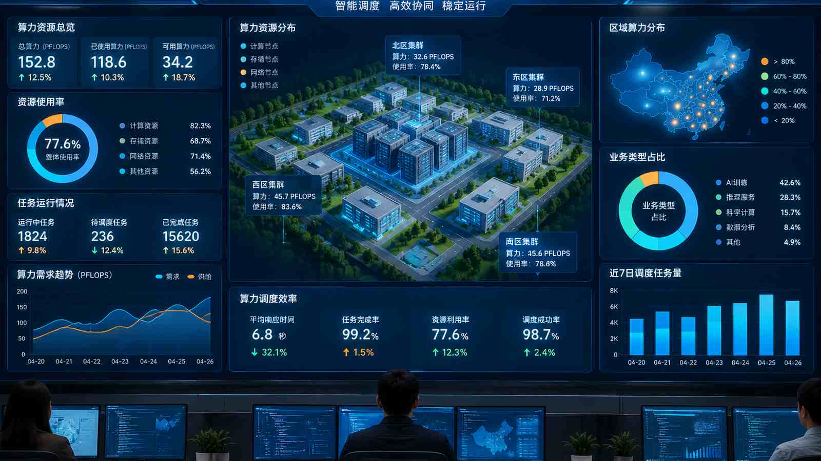 算力调度行业可视化大屏示意图，含三维模型与大屏标题、指标文字，为概念示意，不代表真实软件界面或真实数据